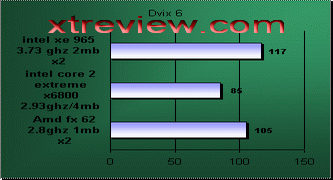 conroe core duo video encoding benchmark